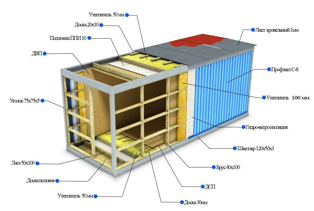 Блок-контейнеры: прочная конструкция, удобное применение